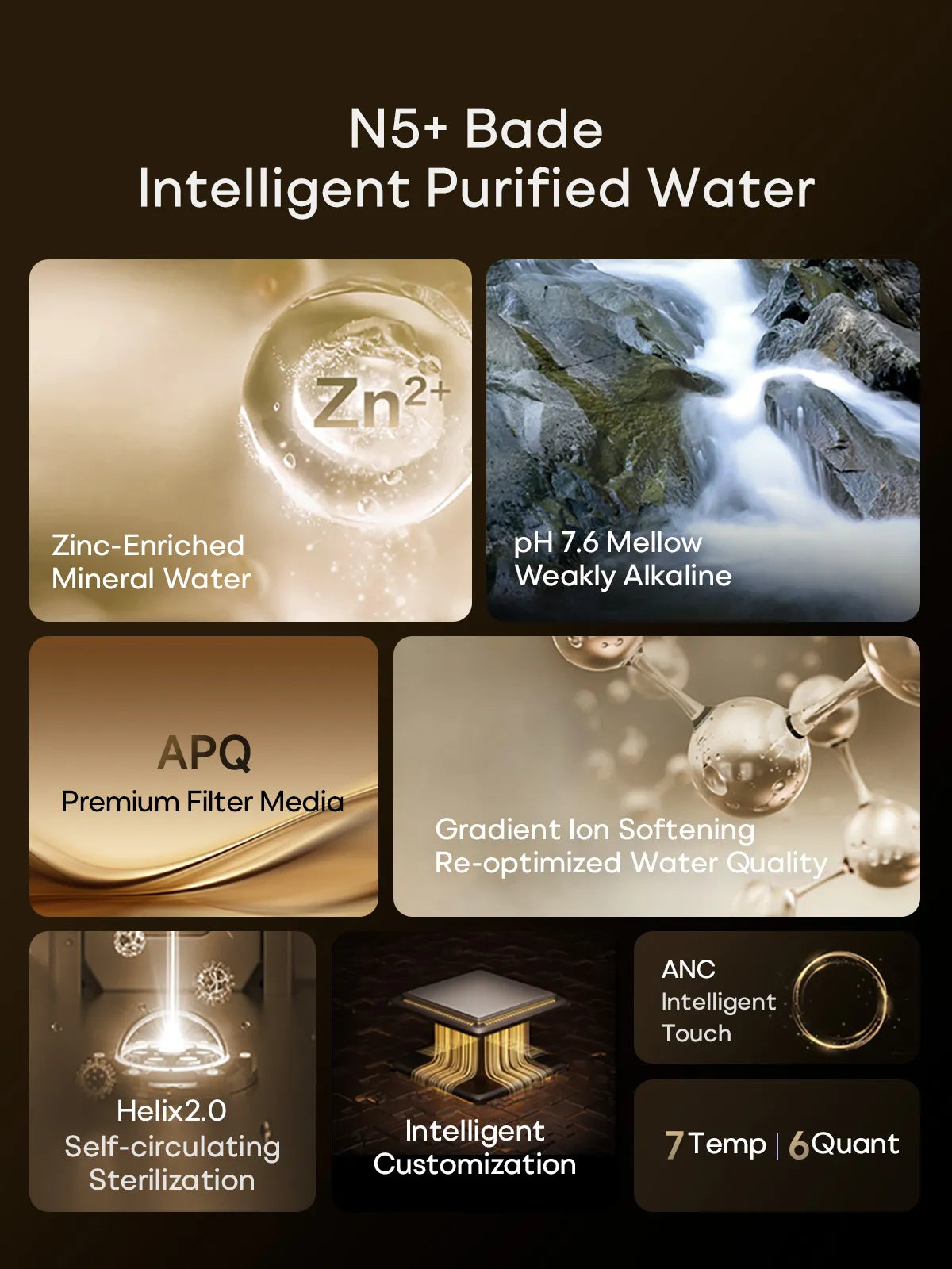 Bewinch N5 Alkaline RO Countertop Water Purifier – Zinc-Enriched, Instant Hot/Cold Mineral Water | Tabletop All-in-One System R508