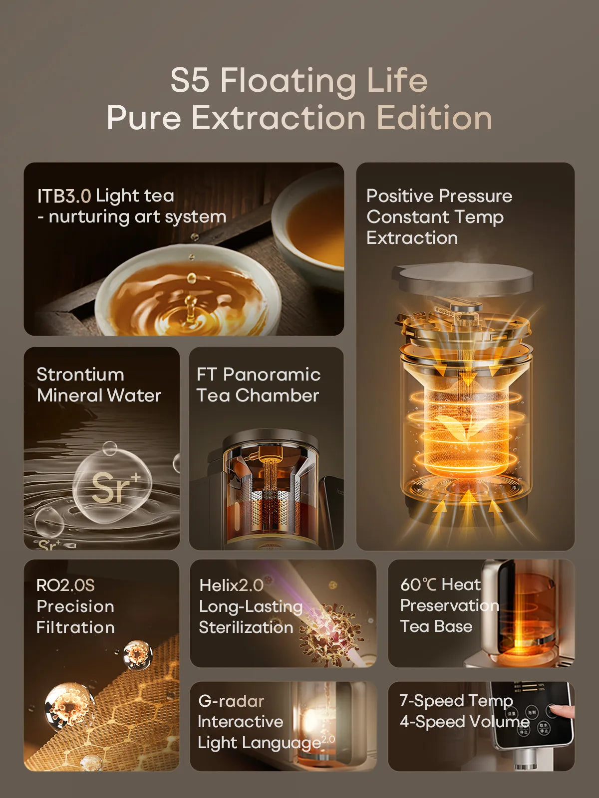 Bewinch S5 Compact RO Countertop Water Purifier – Instant Hot& Tea Brewing Modes|Reverse Osmosis with Mineral Retention | Space-Saving Tabletop Design RT508M