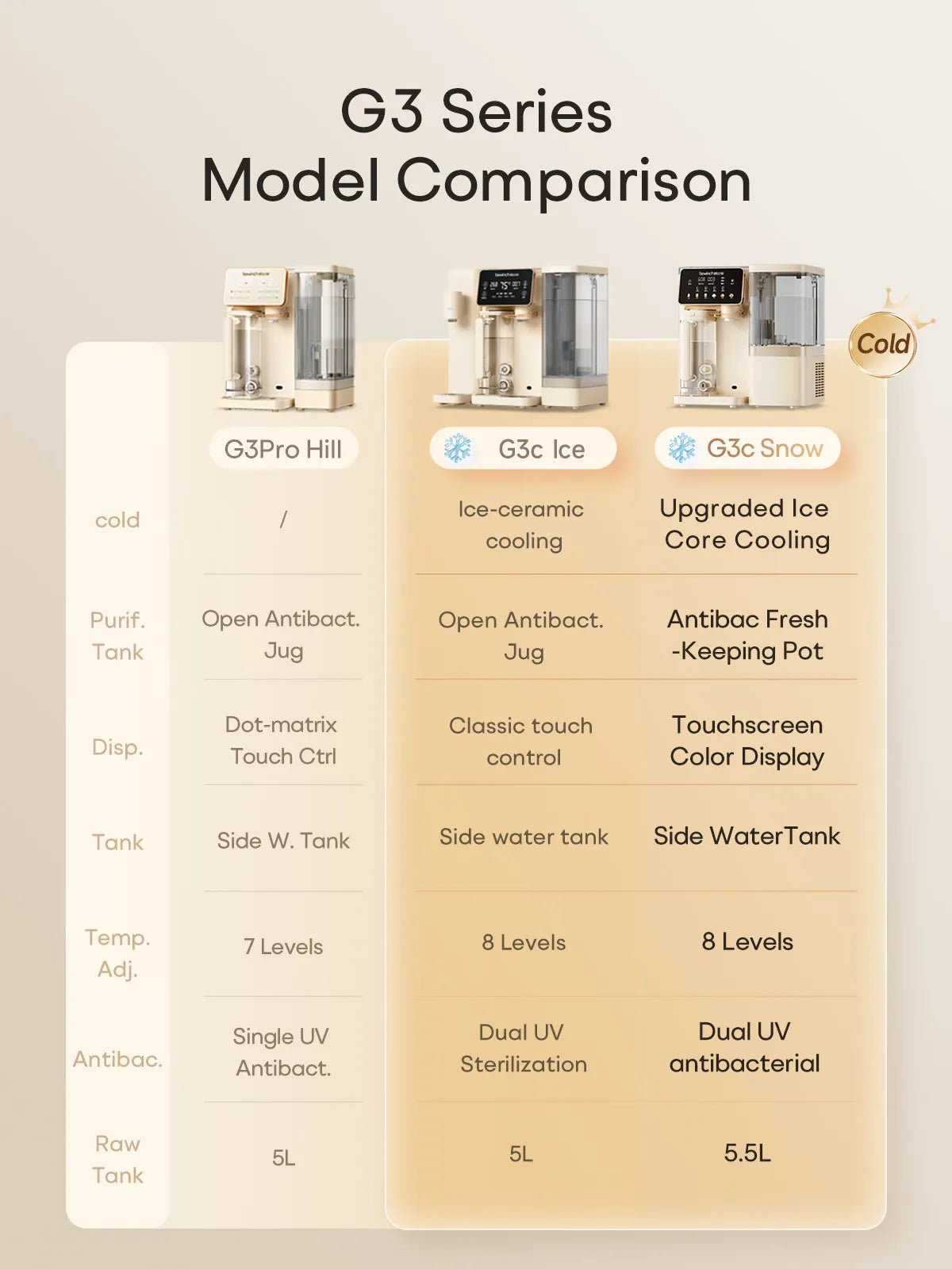 Bewinch G3 Hot & Cold Countertop Reverse Osmosis Water Filter System, No Installation Required, UV Sterilization & Mineralization, Compact Horizontal Design for Sideboard, 7 Temperature Settings, 6 Quantitative Dispensing Levels