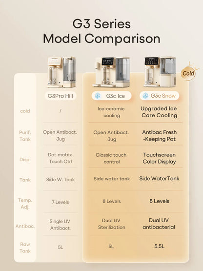 Bewinch G3 Hot & Cold Countertop Reverse Osmosis Water Filter System, No Installation Required, UV Sterilization & Mineralization, Compact Horizontal Design for Sideboard, 7 Temperature Settings, 6 Quantitative Dispensing Levels