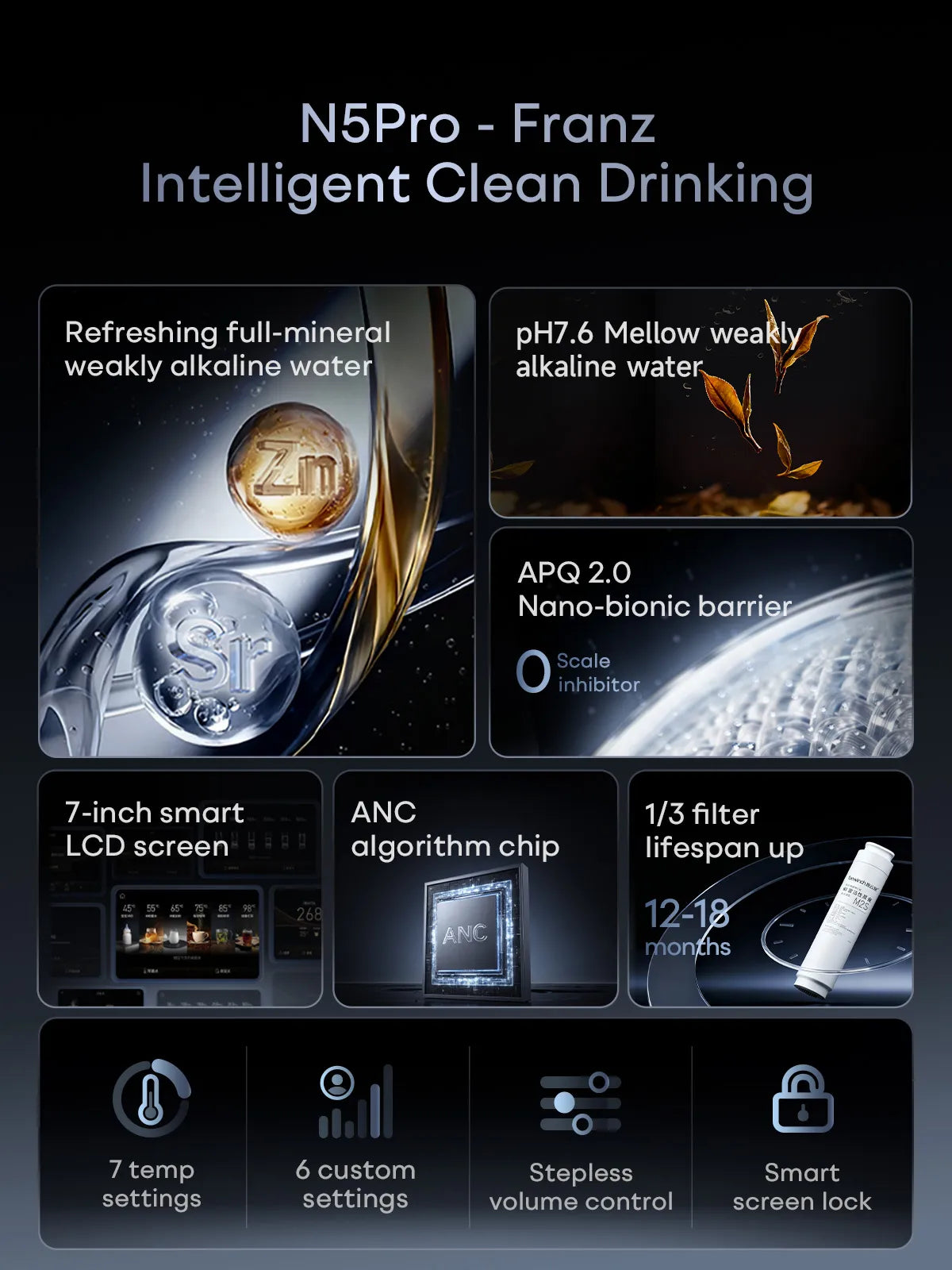 Bewinch N5Pro All-mineral Weakly Alkaline Water Purifier, Countertop Instant-heating, Mineral Direct-drinking & Filtration Integrated, Smart for Home Use R602